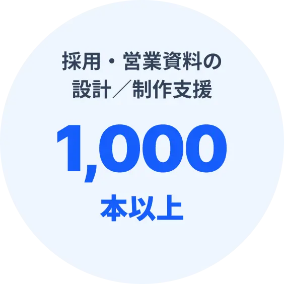 年間資料制作本数1,000本以上