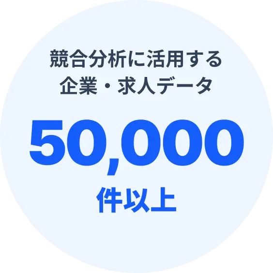 独自資料データ50,000件以上