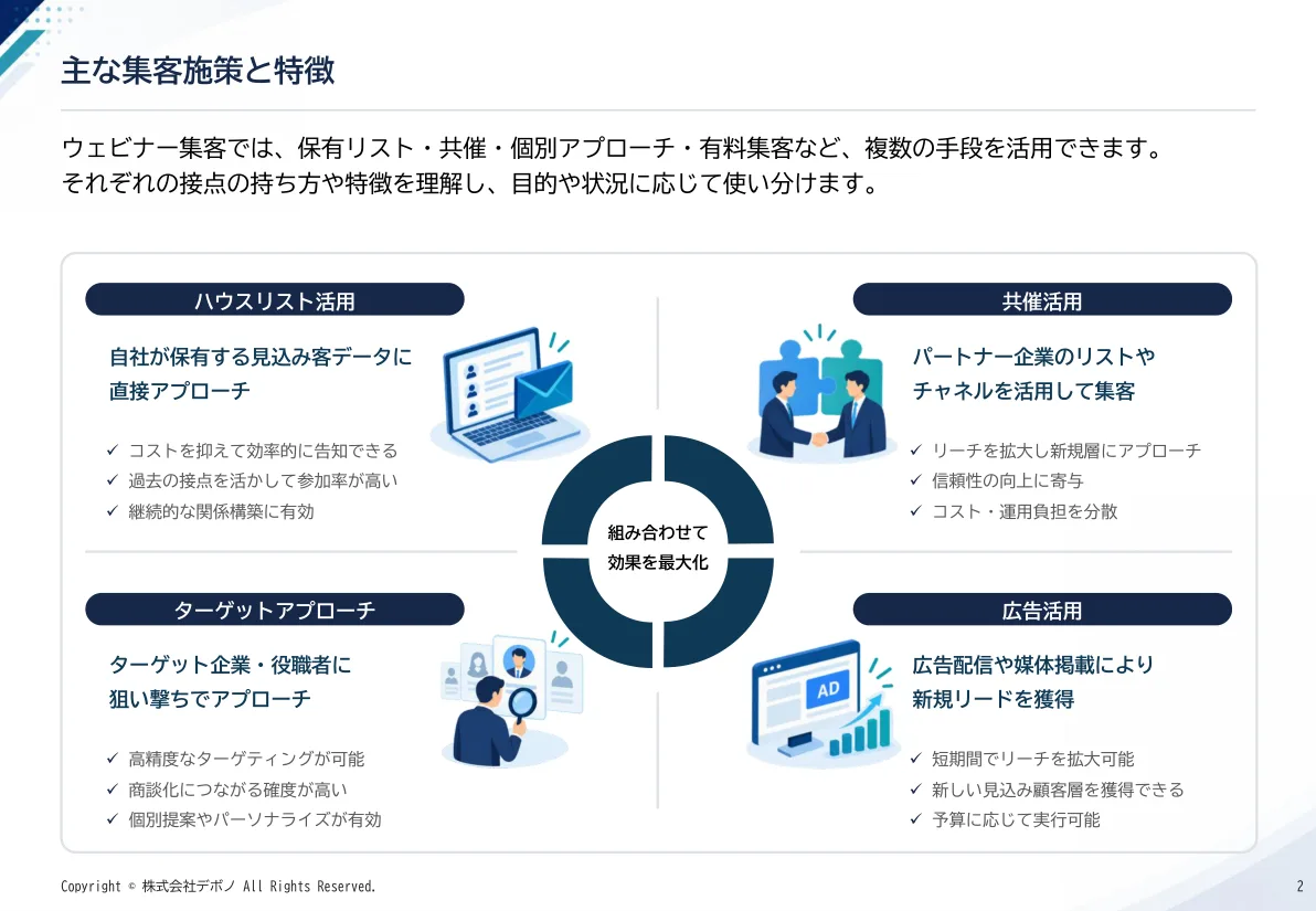 BtoBウェビナー集客設計ガイド プレビュー2
