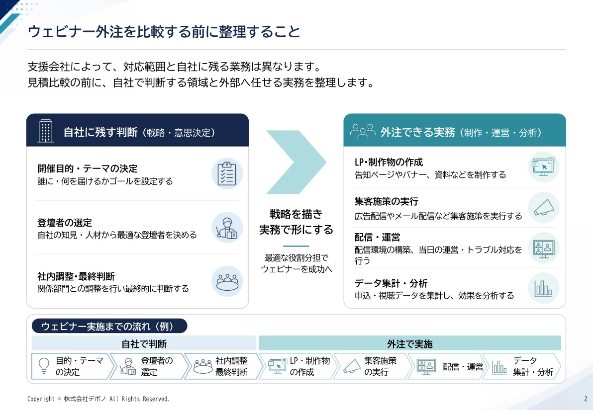 ウェビナー外注の費用構造と選び方ガイド プレビュー2