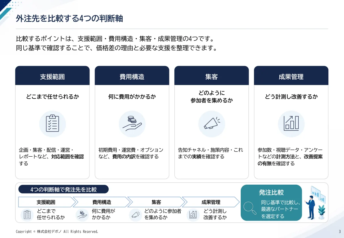 ウェビナー外注の費用構造と選び方ガイド プレビュー3
