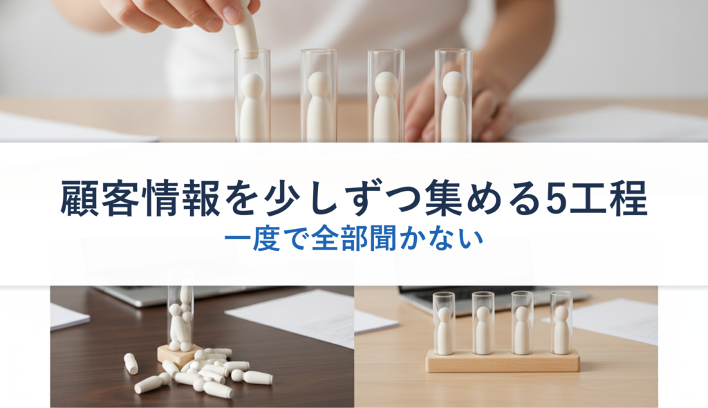 顧客情報を少しずつ集める5工程｜一度で全部聞かない